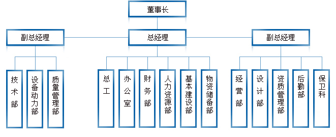 組織架構